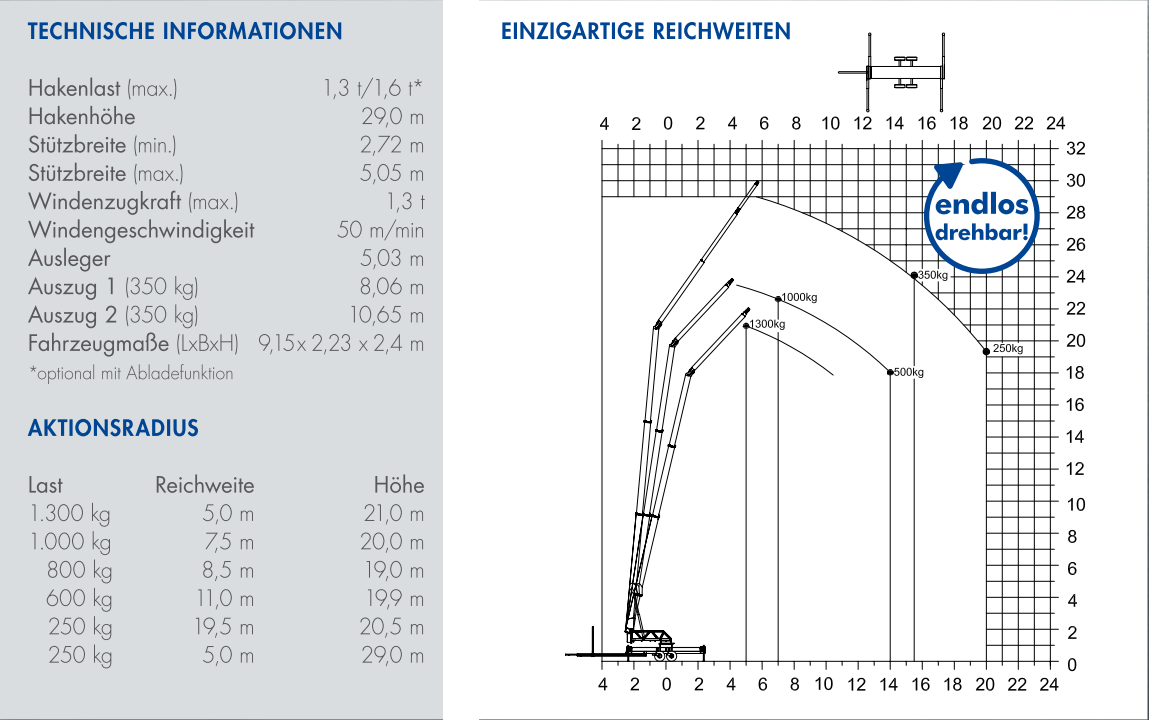 Daten K20-30TS